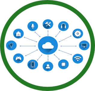 IOT Ready