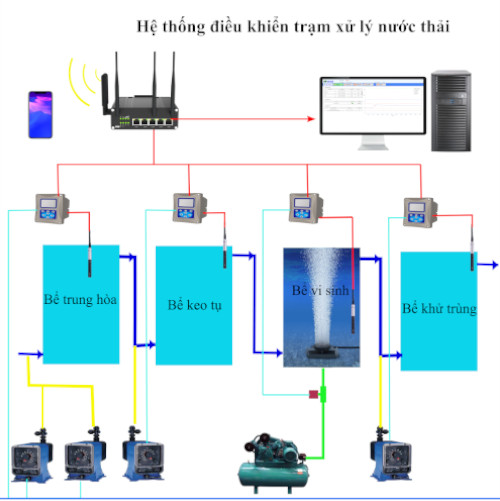 Flow Probe