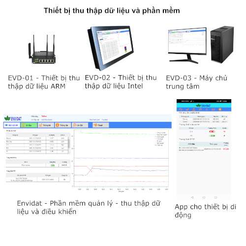 DTU - Software