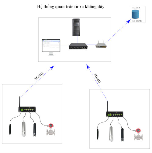 COD Probe