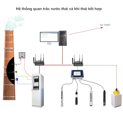 Complete Solution WQ-CEMS